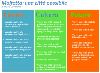 Molfetta: una città possibile, di Maria Cavalluzzi