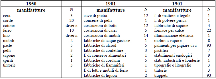 Vedi Immagine